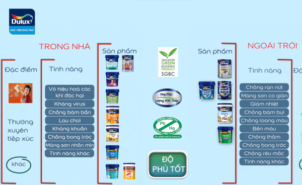 Hệ thống sơn cho tường hồ vữa